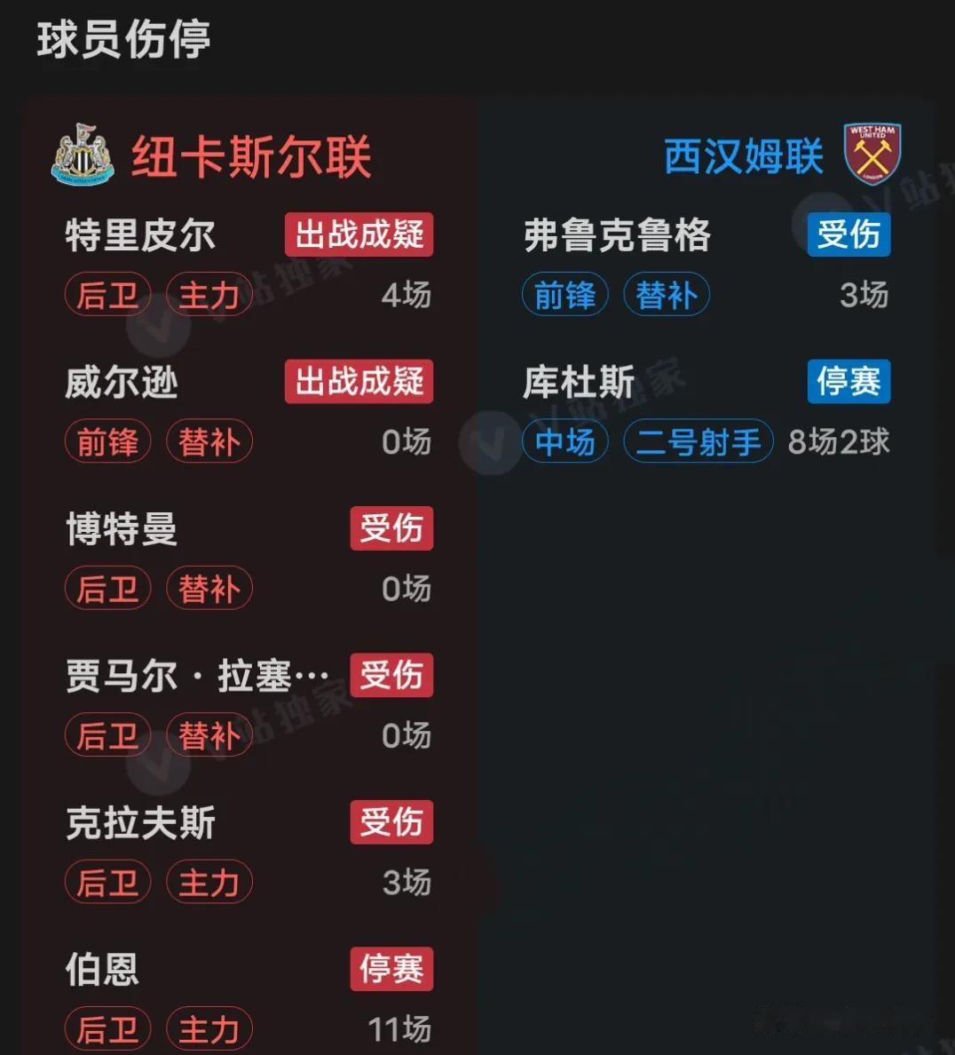 包含今夜西汉姆遗憾出局——欧篮联节点到来，赛场秩序良好，数据趋势出现新变化的词条