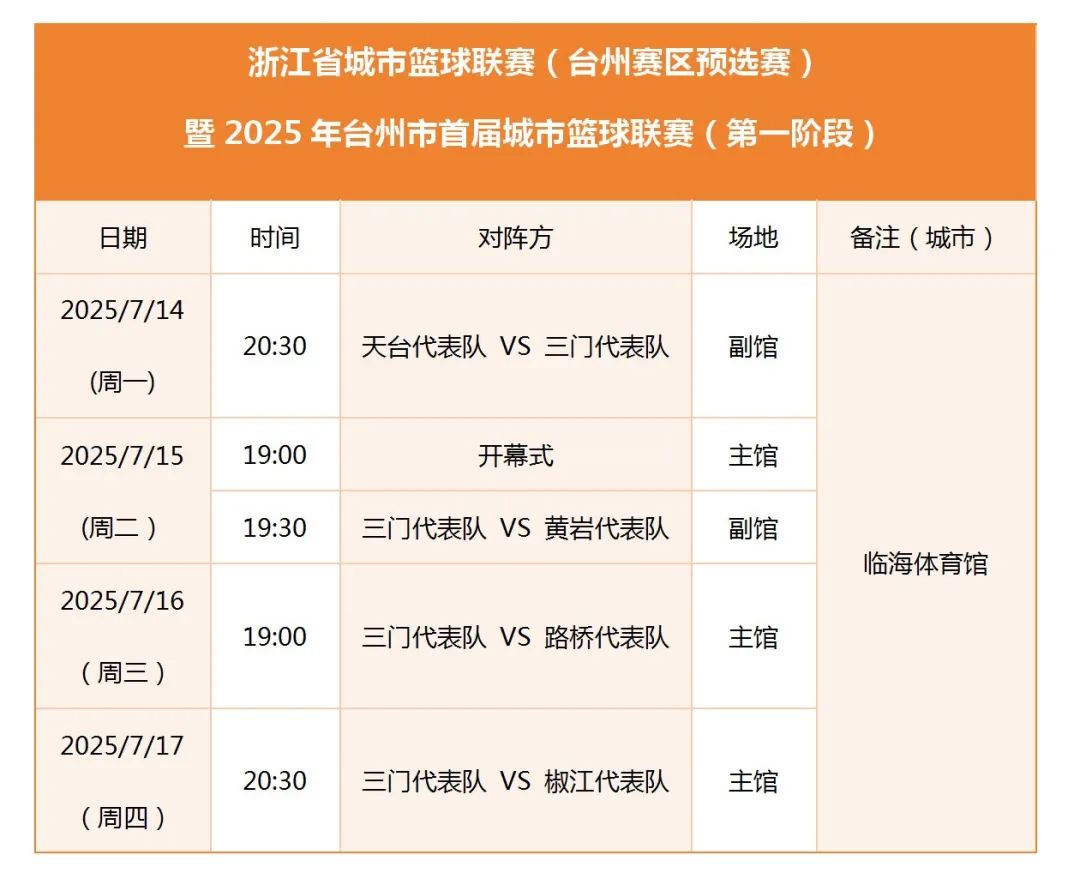 足总杯赛程吃紧;浙江稠州今夜调整名单;压力陡增;团队化学反应显著(英格兰足总杯赛程表) 足总杯赛程吃紧;浙江稠州今夜调整名单;压力陡增;团队化学反应显著(英格兰足总杯赛程表)