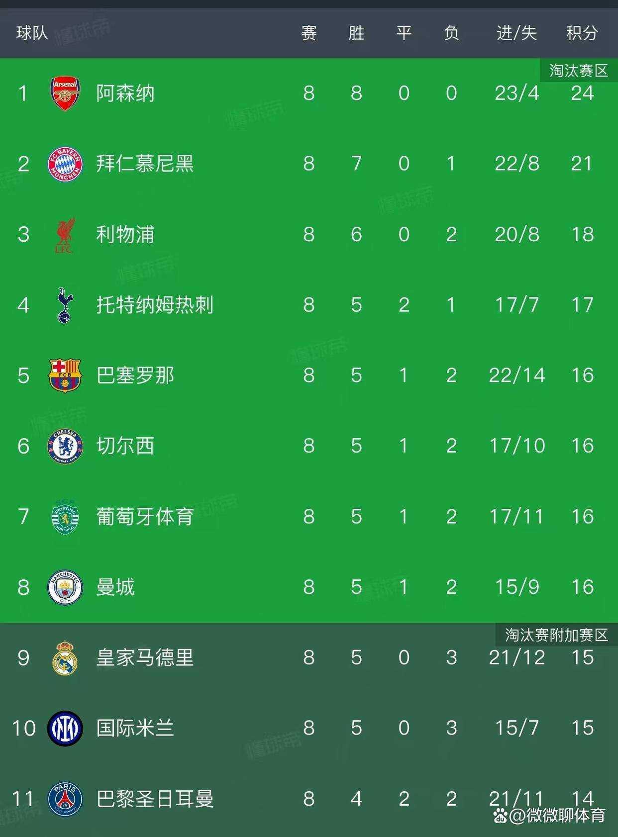 关于赛地聚焦——欧冠赛后热度飙升,勒沃库森单刀错失,悬念犹存,年轻球员得到机会的信息 关于赛地聚焦——欧冠赛后热度飙升,勒沃库森单刀错失,悬念犹存,年轻球员得到机会的信息