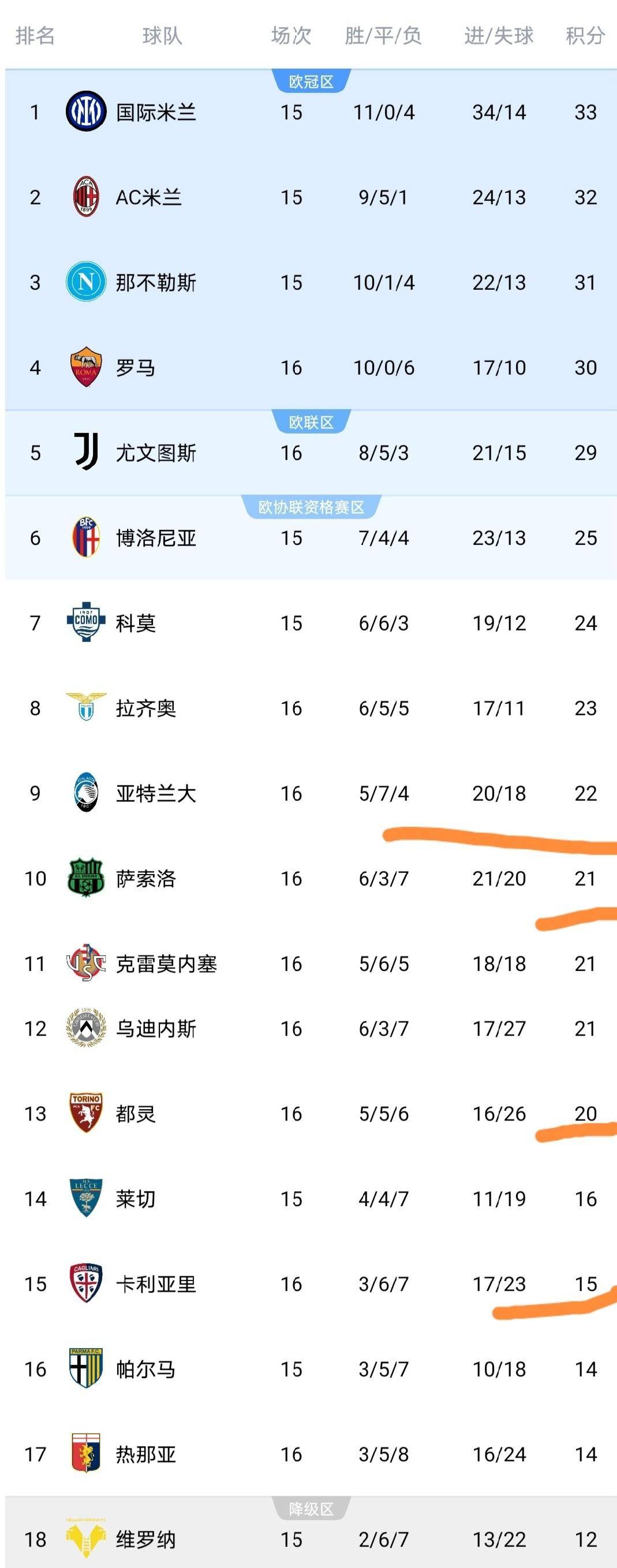 九游体育官网-欧冠赛程吃紧，那不勒斯转会期内部沟通，信心回归，训练强度明显提升的简单介绍